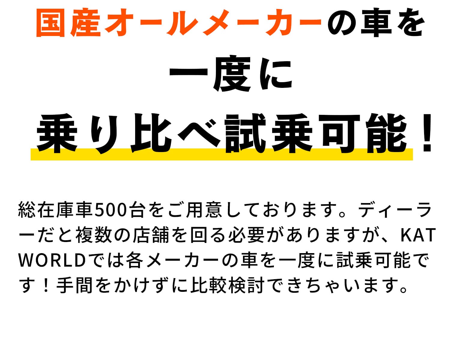 国産オールメーカーの車を 一度に乗り比べ試乗可能！総在庫車500台をご用意しております。ディーラーだと複数の店舗を回る必要がありますが、KAT WORLDでは各メーカーの車を一度に試乗可能です！手間をかけずに比較検討できちゃいます。