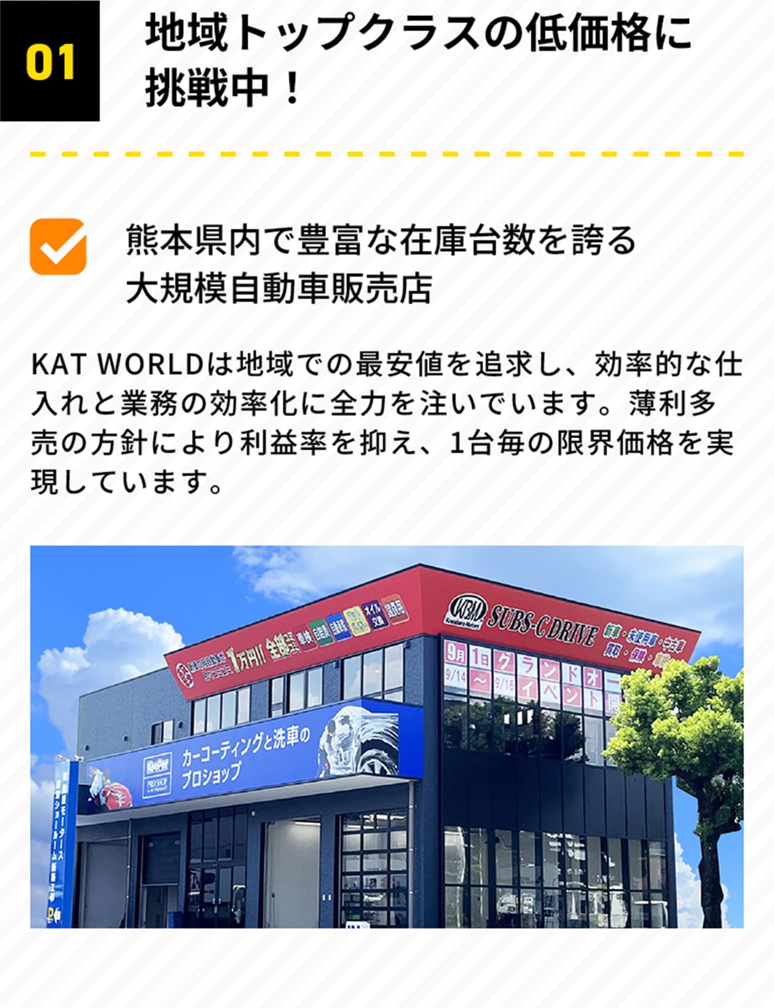 01 KAT WORLDは地域トップクラスの低価格に挑戦中！熊本県内最大級の自動車販売店 KAT WORLDは地域での最安値を追求し、効率的な仕入れと業務の効率化に全力を注いでいます。薄利多売の方針により利益率を抑え、1台毎の限界価格を実現しています。
