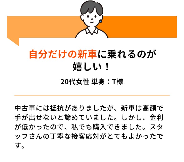 自分だけの新車に乗れるのが嬉しい！ 20代女性 単身：T様 中古車には抵抗がありましたが、新車は高額で手が出せないと諦めていました。しかし、金利が低かったので、私でも購入できました。スタッフさんの丁寧な接客応対がとてもよかったです。
